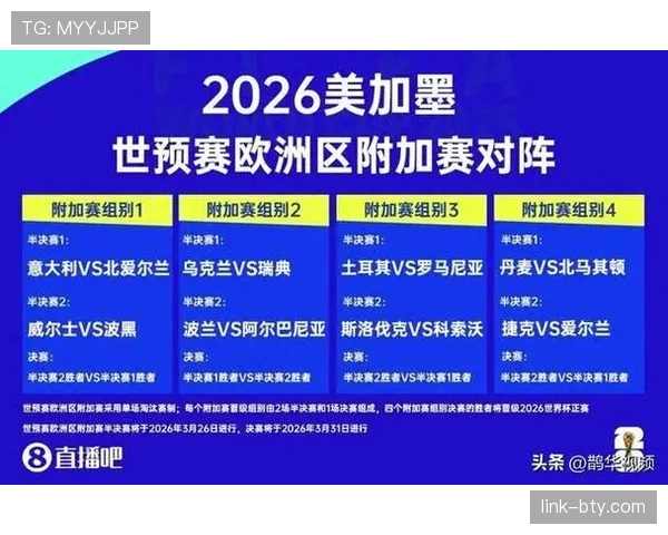 2026世界杯淘汰赛怎么产生32强有哪些晋级规则需要了解
