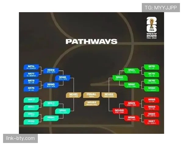 2026世界杯48队分12个小组每组4队的赛制如何运作 2026世界杯48队分12个小组每组4队的赛制如何运作