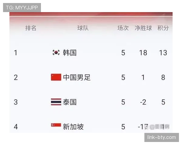 2026世界杯完整版晋级判定规则