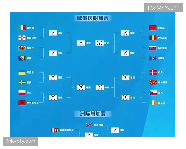 2026世界杯洲际附加赛规则如何进行