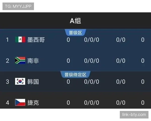 伊朗队2026世界杯出线前景分析：能否突破小组赛重围
