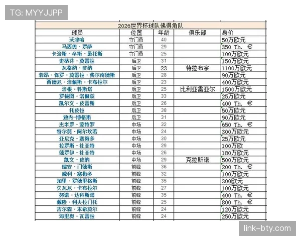 比利时2026世界杯赛程分析与小组出线前景预测 比利时2026世界杯赛程分析与小组出线前景预测