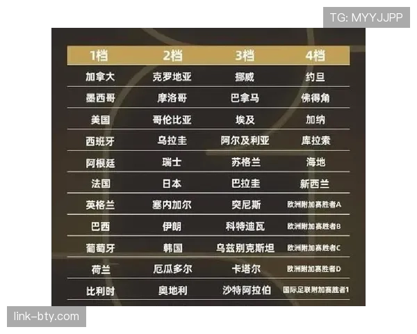 约旦冲击2026世界杯赛程前瞻：能否首次晋级正赛