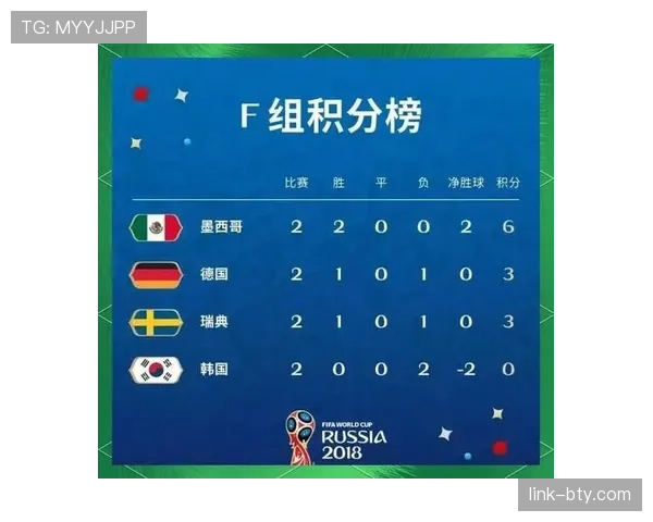 韩国队2026世界杯小组赛赛程分析与出线形势预测