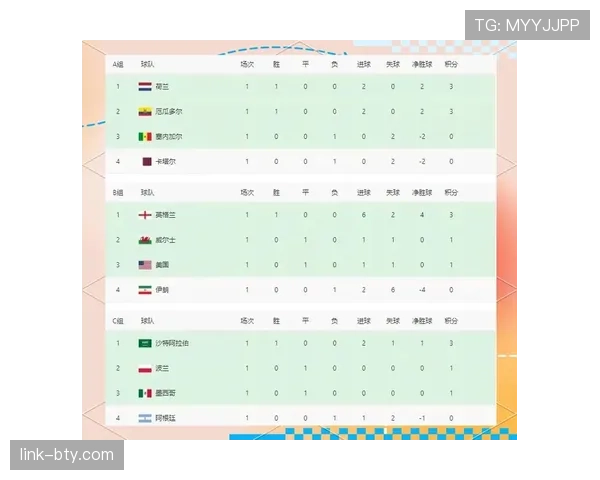 世界杯C组球队世界杯历史对比 世界杯C组球队世界杯历史对比