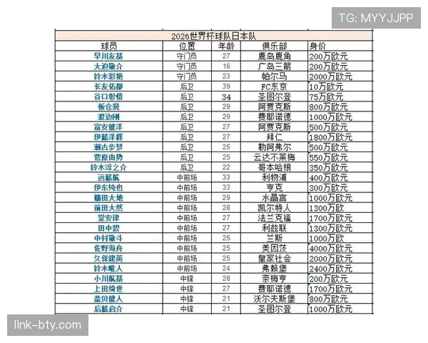 世界杯F组球队身价排行榜 世界杯F组球队身价排行榜