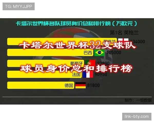 世界杯美国队D组球队身价排名分析 世界杯美国队D组球队身价排名分析