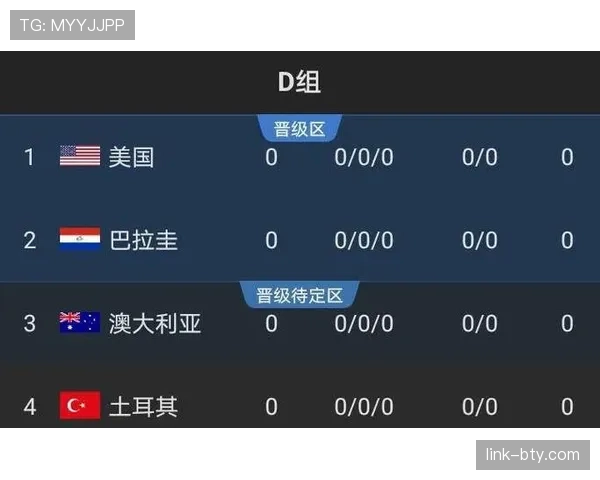 世界杯美国队D组最强首发预测